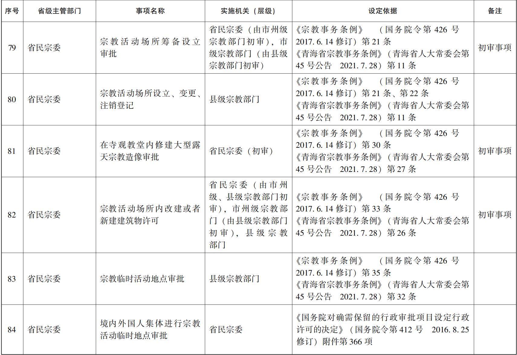 23青政办46_12.png 世界杯投注平台