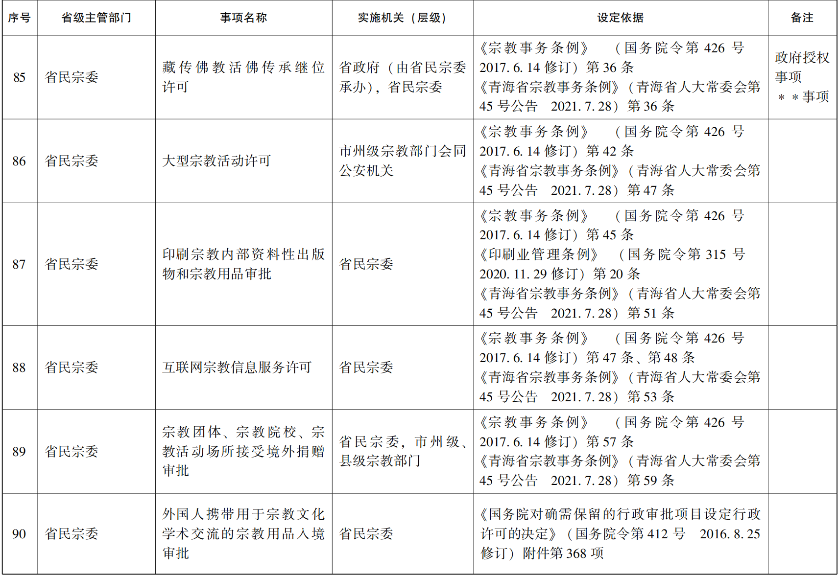 23青政办46_13.png 世界杯投注平台