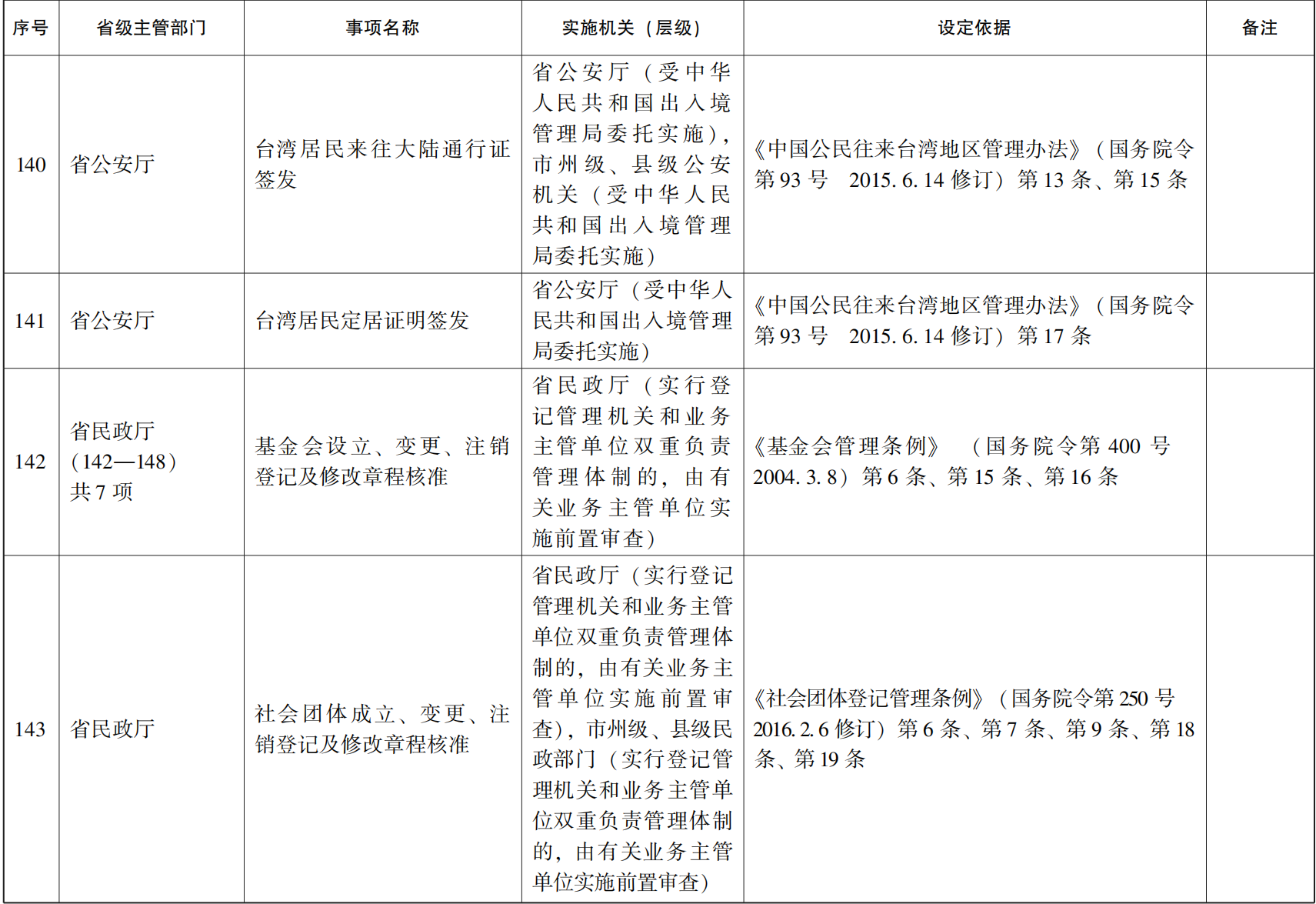 23青政办46_21.png 世界杯投注平台