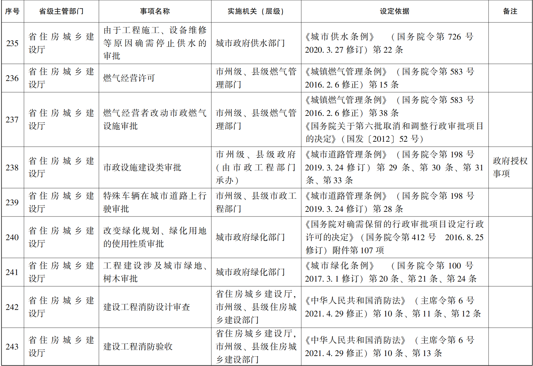 23青政办46_39.png 世界杯投注平台