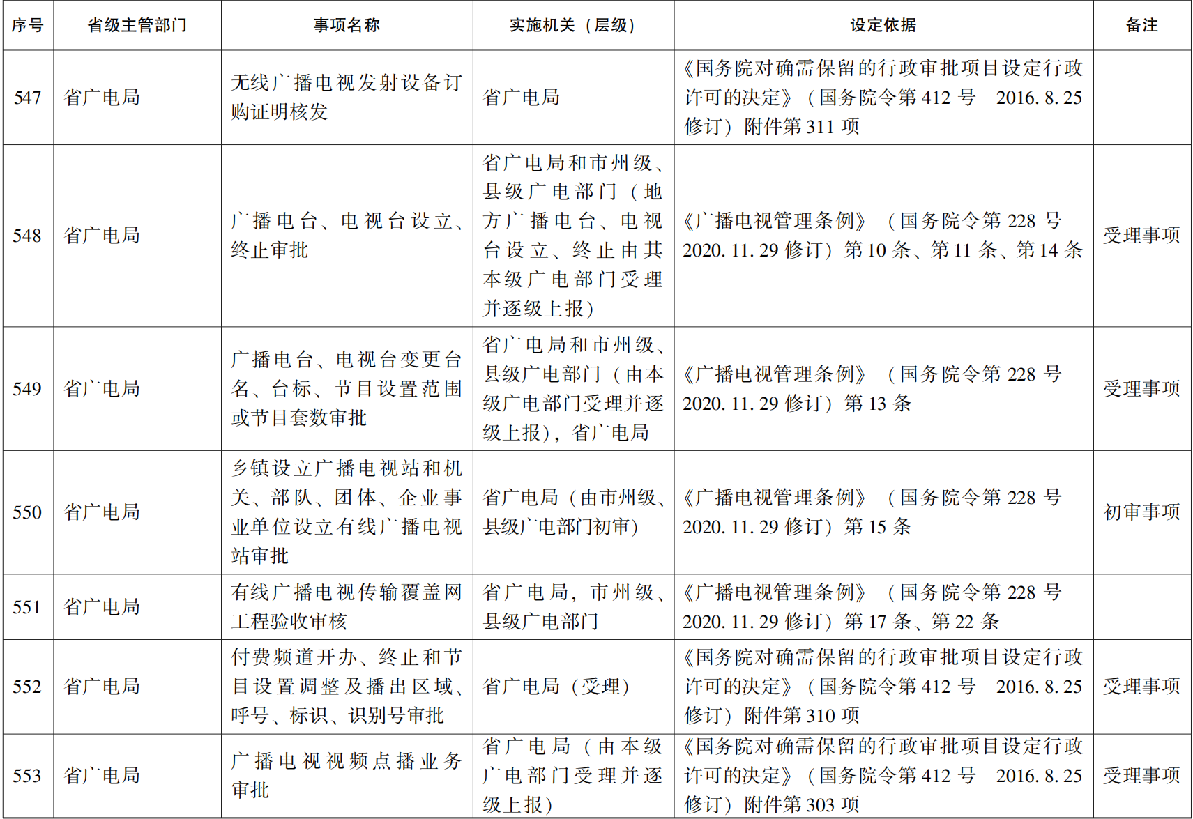 23青政办46_86.png 世界杯投注平台