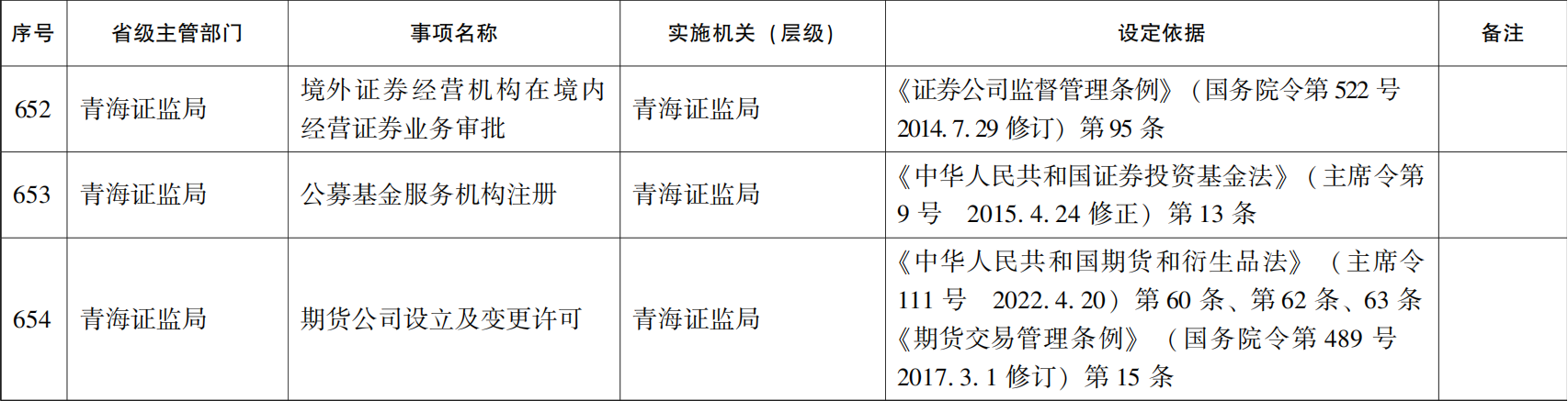 23青政办46_104(1).png 世界杯投注平台