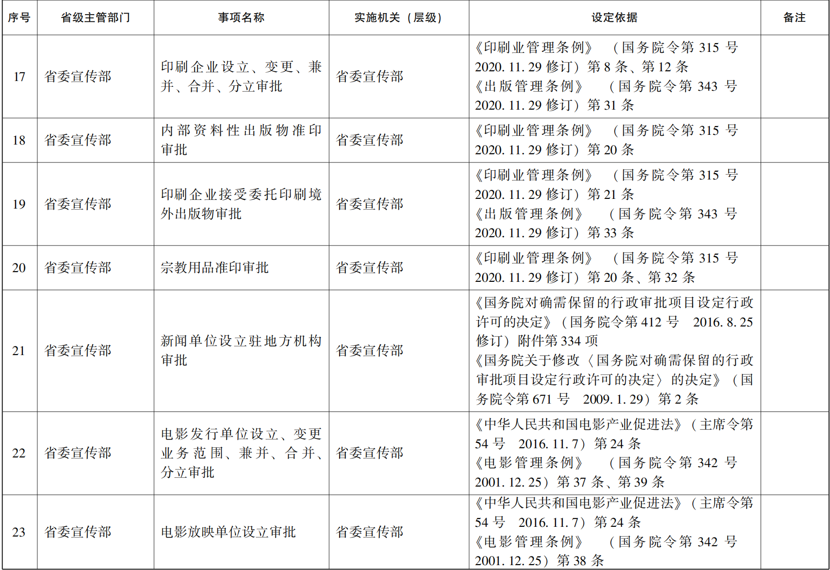 23青政办46_107.png 世界杯投注平台