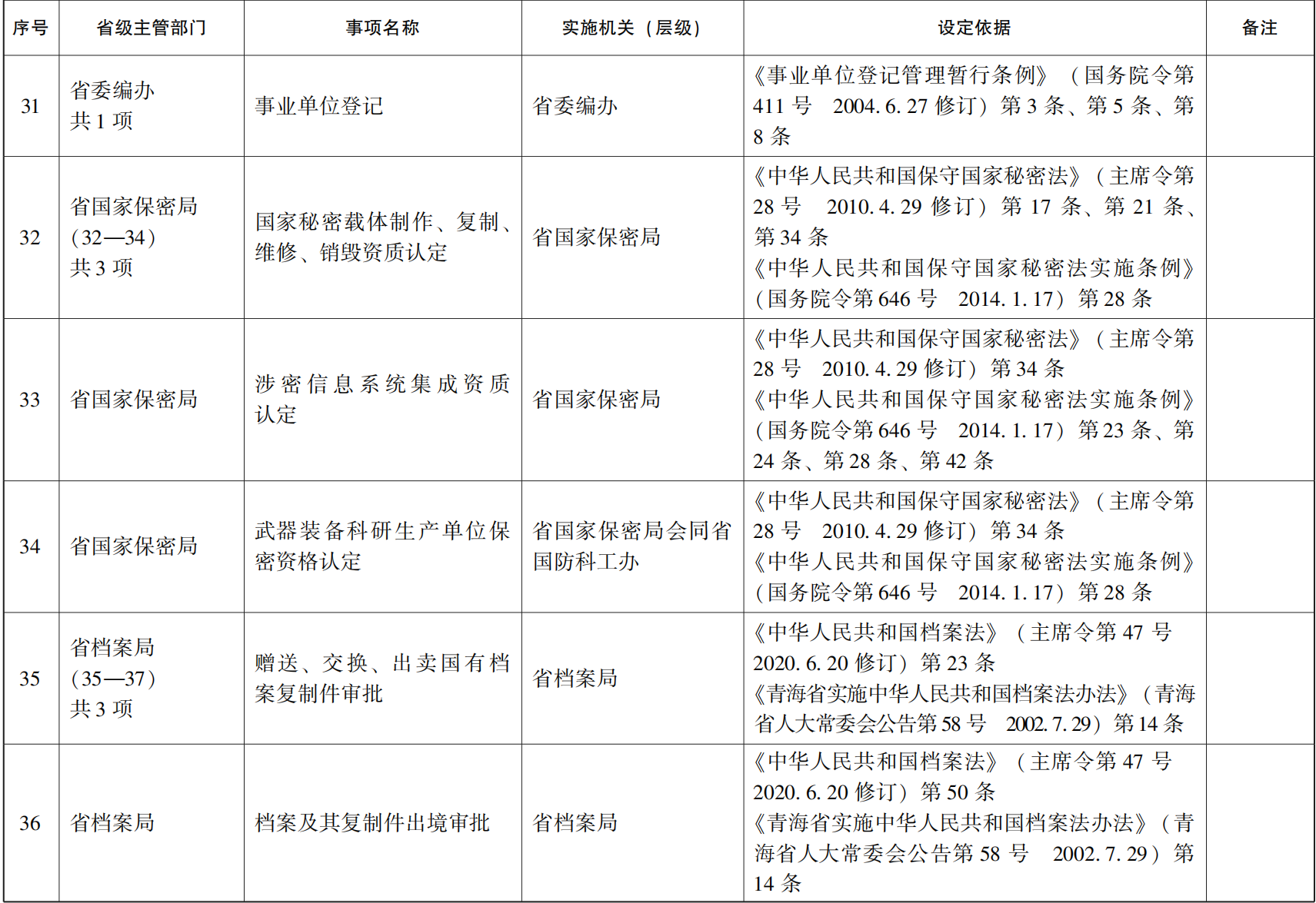 23青政办46_109.png 世界杯投注平台