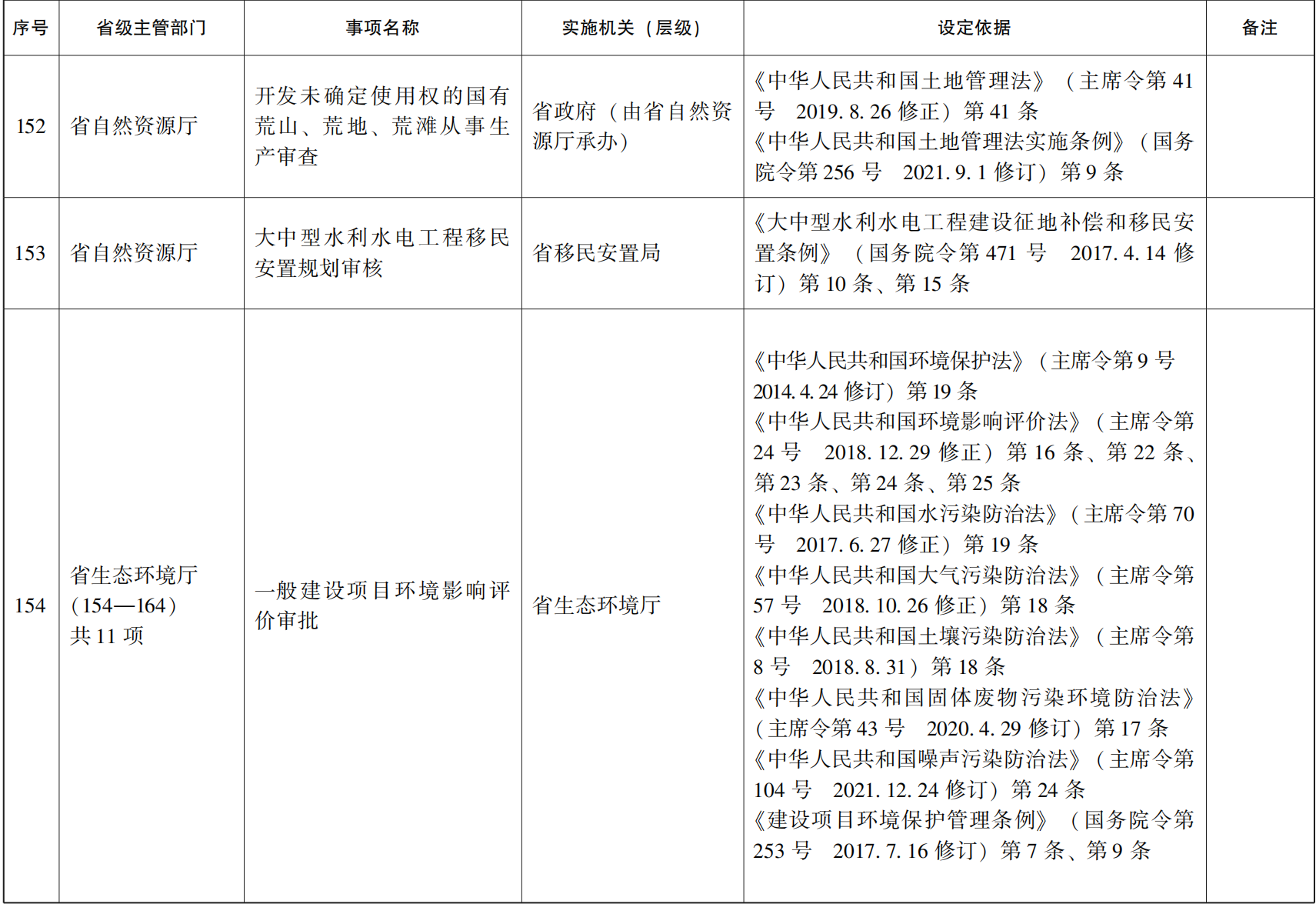 23青政办46_128.png 世界杯投注平台