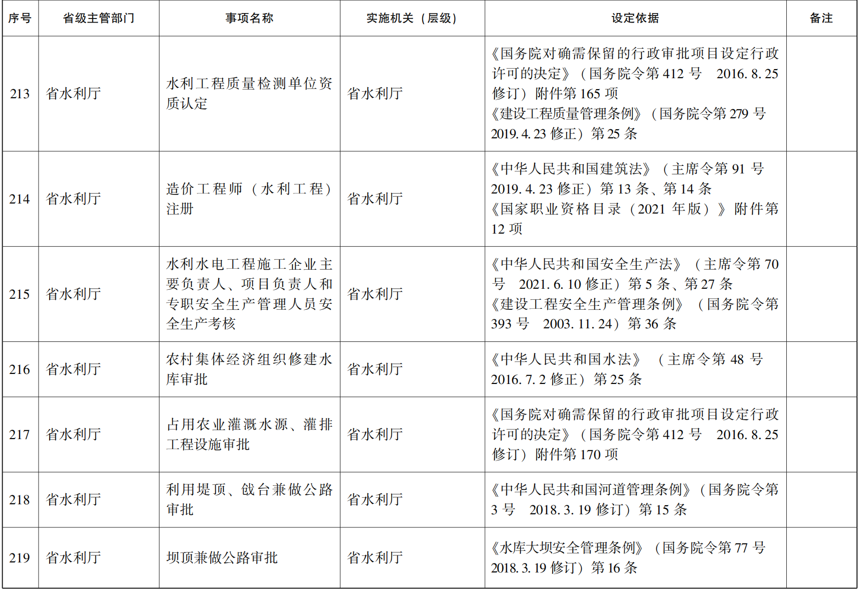 23青政办46_139.png 世界杯投注平台