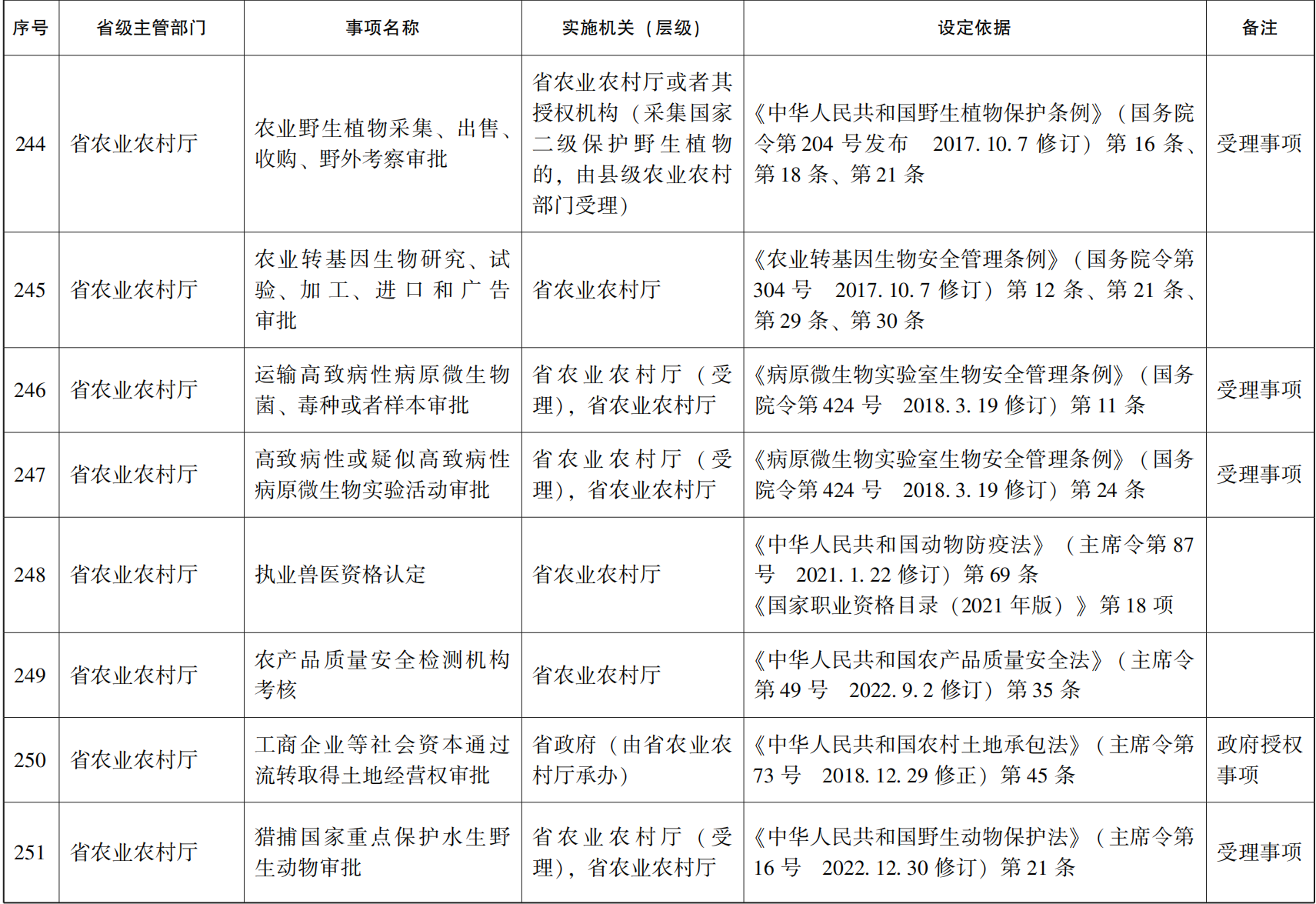 23青政办46_143.png 世界杯投注平台