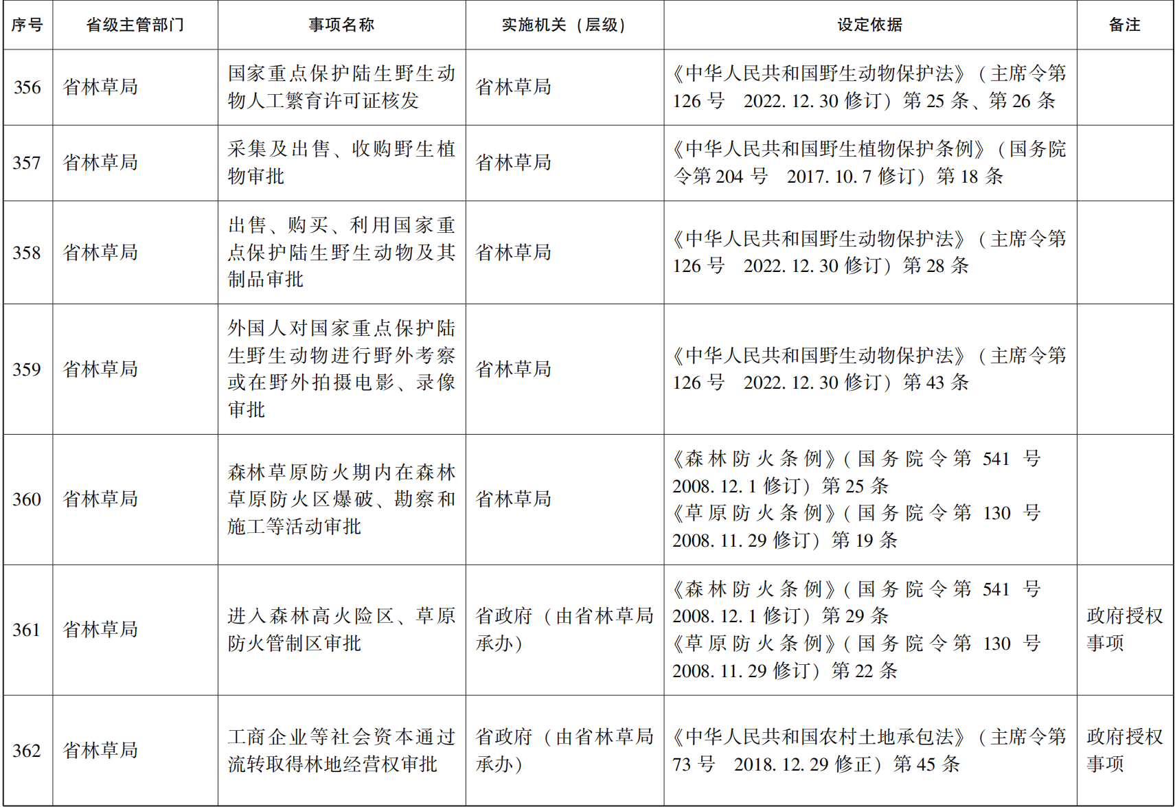 23青政办46_159.png 世界杯投注平台