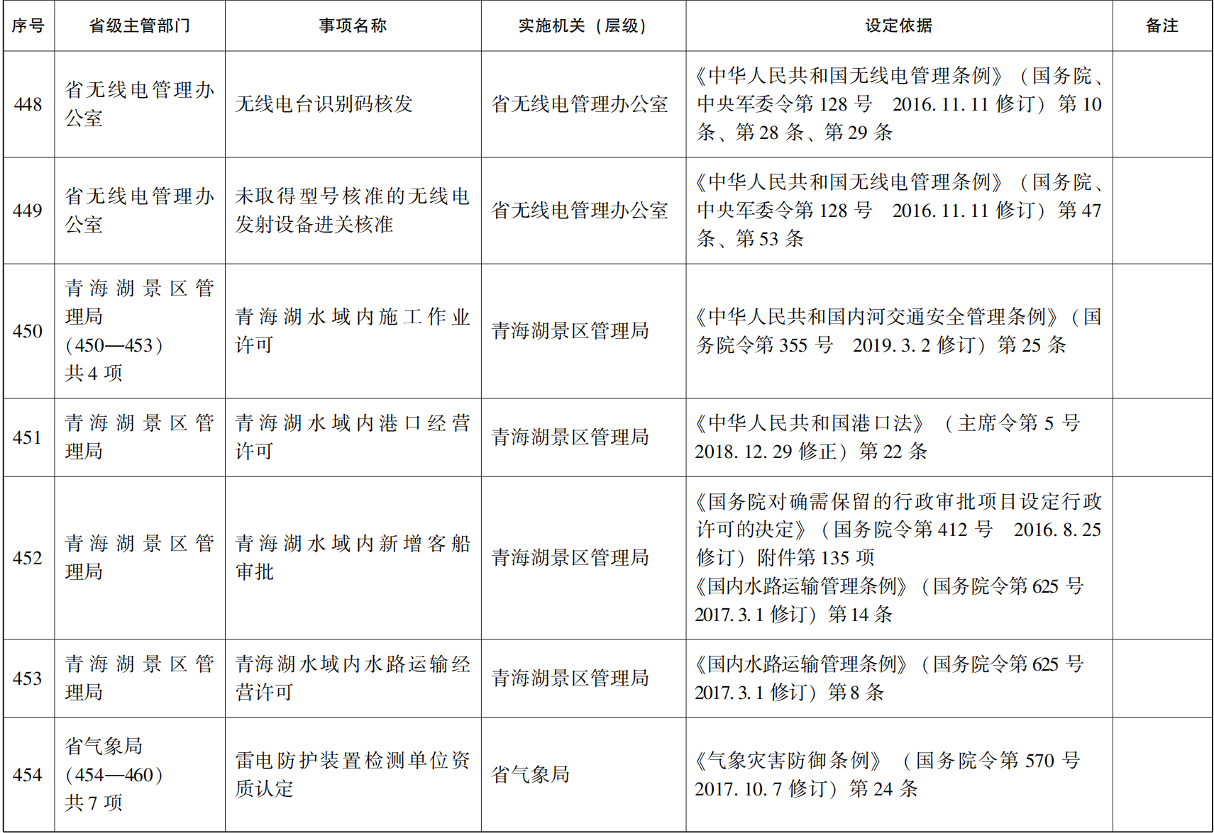 23青政办46_174.png 世界杯投注平台