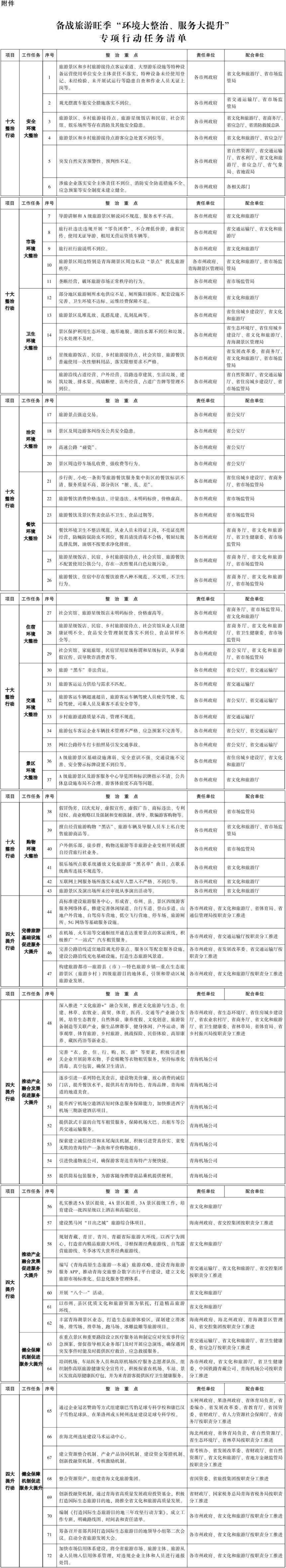 青政办函3716_00.png 世界杯投注平台